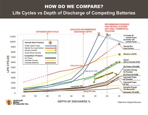 jd battery life cycle